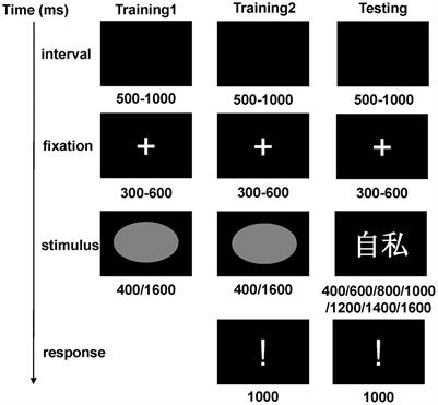 Women Overestimate Temporal Duration: Evidence from Chinese Emotional Words